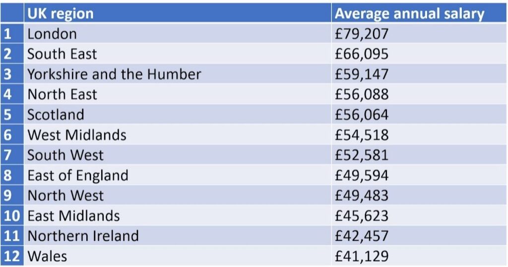 Average Salaries at Olive Garden